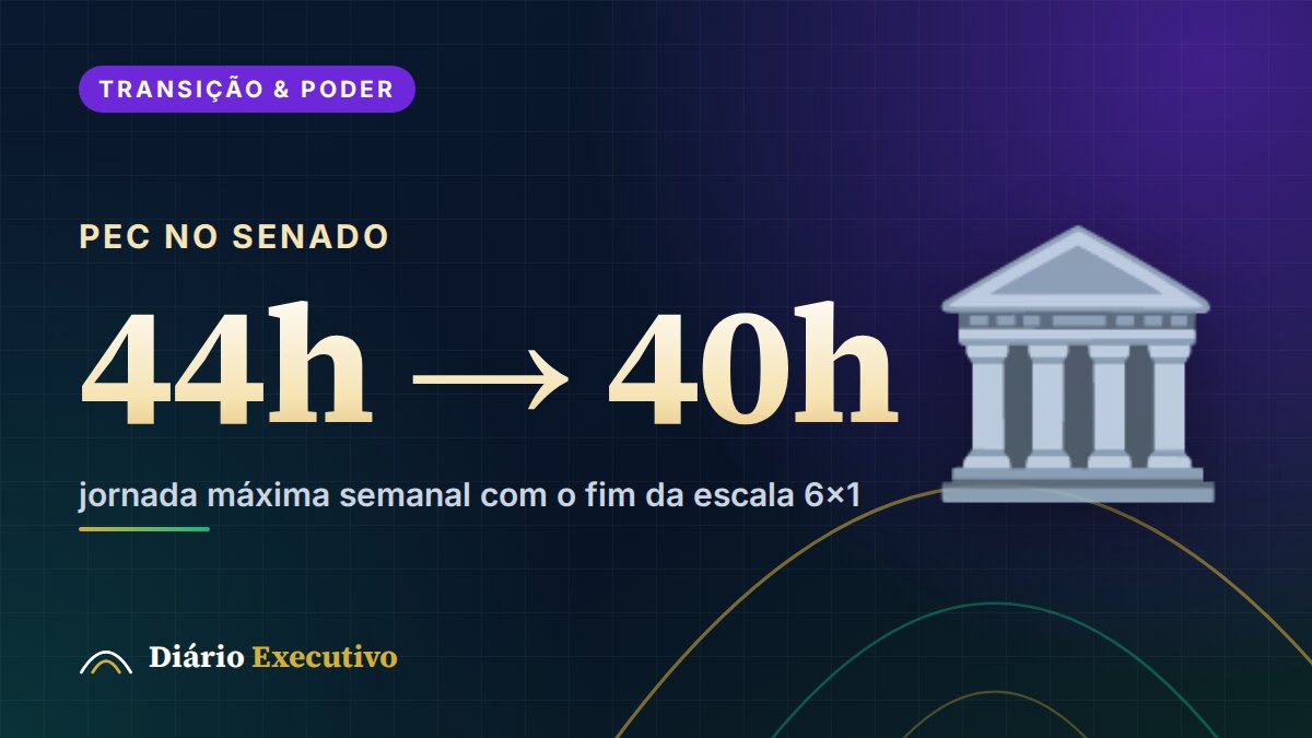 Infográfico: PEC no Senado, 44h → 40h, jornada máxima semanal com o fim da escala 6x1